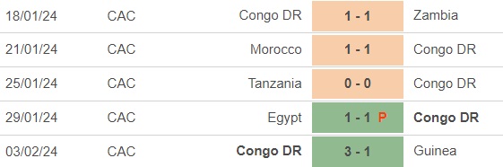 Nhận định bóng đá Bờ Biển Ngà vs Congo (3h00, 8/2), bán kết cúp Châu Phi - Ảnh 4.