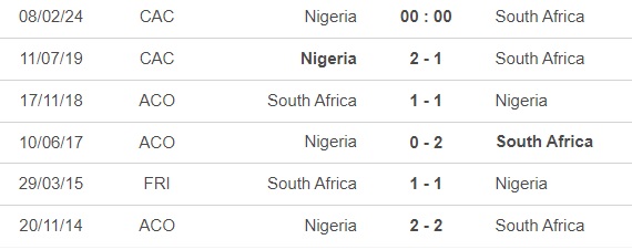 Nhận định bóng đá Nigeria vs Nam Phi (0h00, 8/2), bán kết cúp Châu Phi - Ảnh 2.