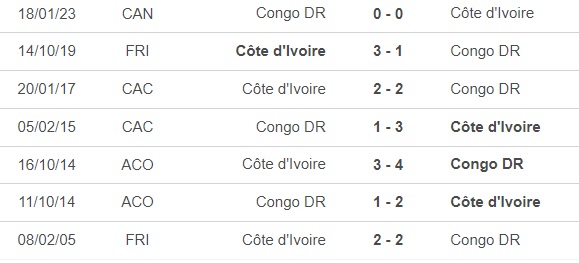 Nhận định bóng đá Bờ Biển Ngà vs Congo (3h00, 8/2), bán kết cúp Châu Phi - Ảnh 2.