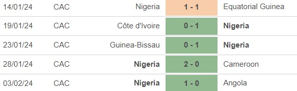 Nhận định bóng đá Nigeria vs Nam Phi (0h00, 8/2), bán kết cúp Châu Phi - Ảnh 3.