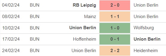 Nhận định bóng đá Union Berlin vs Dortmund (21h30, 2/3), vòng 24 Bundesliga - Ảnh 3.