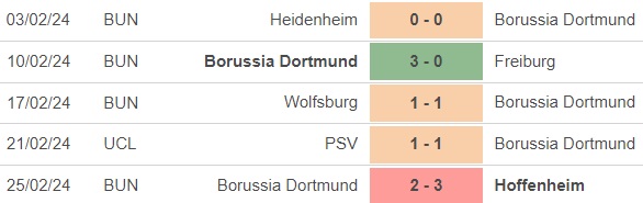 Nhận định bóng đá Union Berlin vs Dortmund (21h30, 2/3), vòng 24 Bundesliga - Ảnh 4.