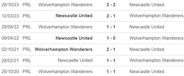 Nhận định bóng đá Newcastle vs Wolves (22h00, 2/3), vòng 27 Ngoại hạng Anh - Ảnh 2.