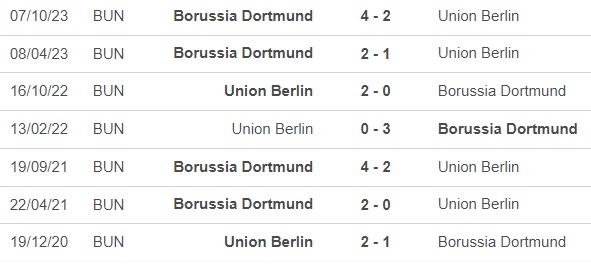Nhận định bóng đá Union Berlin vs Dortmund (21h30, 2/3), vòng 24 Bundesliga - Ảnh 2.