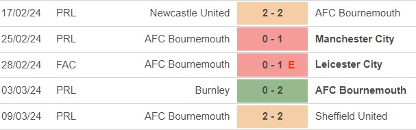 Nhận định bóng đá Bournemouth vs Luton (2h30, 14/3), đá bù Ngoại hạng Anh - Ảnh 3.