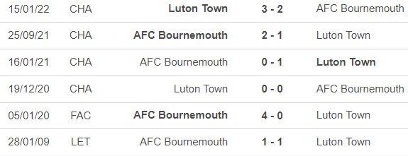 Nhận định bóng đá Bournemouth vs Luton (2h30, 14/3), đá bù Ngoại hạng Anh - Ảnh 2.