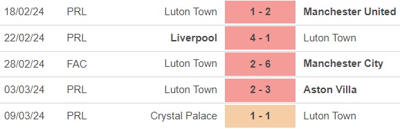 Nhận định bóng đá Bournemouth vs Luton (2h30, 14/3), đá bù Ngoại hạng Anh - Ảnh 4.
