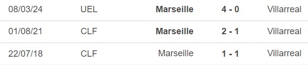 Nhận định bóng đá Villarreal vs Marseille (00h45, 15/3), lượt về vòng 1/8 Cúp C2 châu Âu - Ảnh 2.