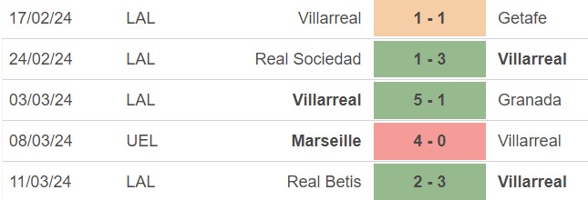 Nhận định bóng đá Villarreal vs Marseille (00h45, 15/3), lượt về vòng 1/8 Cúp C2 châu Âu - Ảnh 3.