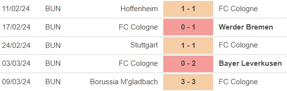 Nhận định bóng đá Cologne vs Leipzig (02h30, 16/3), vòng 26 Bundesliga - Ảnh 3.
