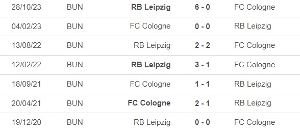 Nhận định bóng đá Cologne vs Leipzig (02h30, 16/3), vòng 26 Bundesliga - Ảnh 2.