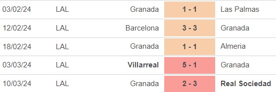 Nhận định bóng đá Mallorca vs Granada (20h00, 16/3), vòng 29 La Liga - Ảnh 4.