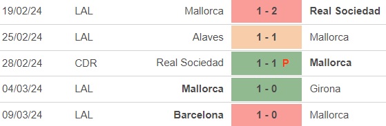 Nhận định bóng đá Mallorca vs Granada (20h00, 16/3), vòng 29 La Liga - Ảnh 3.