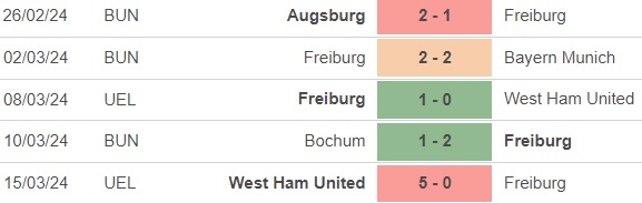 Nhận định bóng đá Freiburg vs Leverkusen (21h30, 17/3), vòng 26 Bundesliga - Ảnh 3.