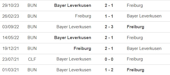 Nhận định bóng đá Freiburg vs Leverkusen (21h30, 17/3), vòng 26 Bundesliga - Ảnh 2.