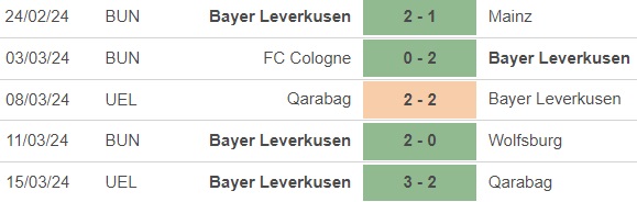 Nhận định bóng đá Freiburg vs Leverkusen (21h30, 17/3), vòng 26 Bundesliga - Ảnh 4.