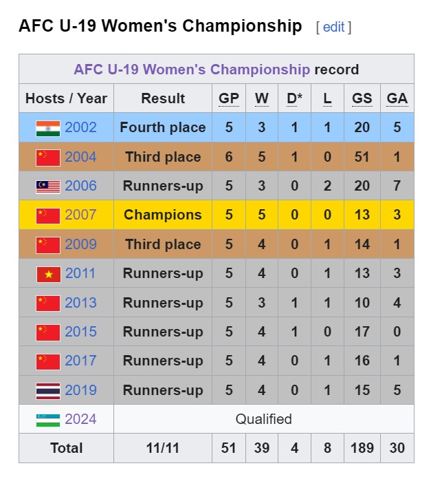 Bất ngờ ở giải châu Á: Tuyển trẻ Nhật Bản và Hàn Quốc cùng thua trong 1 ngày, CHDCND Triều Tiên giành chức vô địch lịch sử - Ảnh 4.