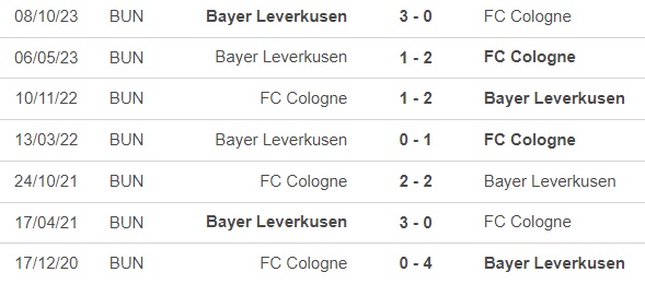 Nhận định bóng đá Cologne vs Leverkusen (21h30, 3/3), vòng 24 Bundesliga - Ảnh 2.