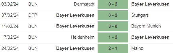 Nhận định bóng đá Cologne vs Leverkusen (21h30, 3/3), vòng 24 Bundesliga - Ảnh 4.