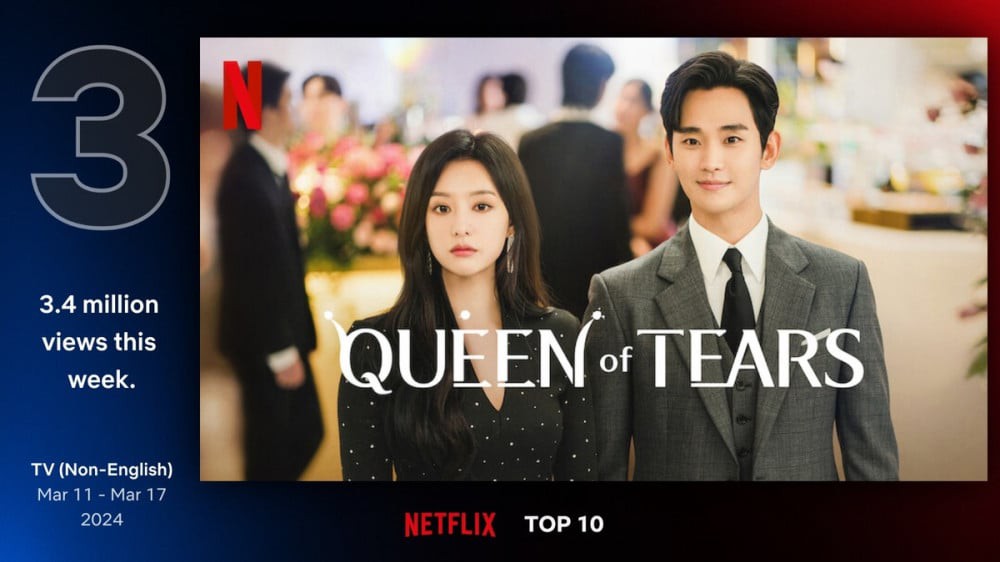 'Queen Of Tears' lọt Top 3 Netflix toàn cầu chỉ sau 4 tập phát sóng