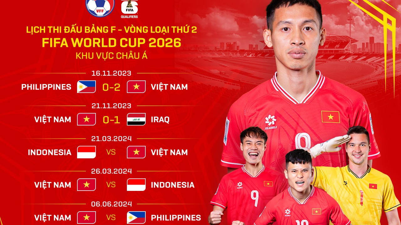 Lịch thi đấu ĐT Việt Nam ở vòng loại World Cup 2026