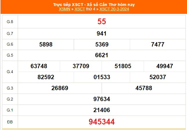 XSCT 20/3, kết quả xổ số Cần Thơ hôm nay 20/3/2024, trực tiếp XSCT ngày 20 tháng 3 - Ảnh 2.