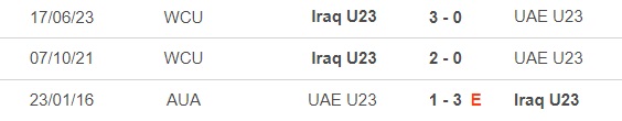 Nhận định bóng đá U23 Iraq vs U23 UAE (0h00, 24/3), U23 Tây Á - Ảnh 2.