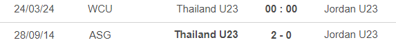 Nhận định bóng đá U23 Thái Lan vs U23 Jordan (0h00, 24/3), U23 Tây Á - Ảnh 2.