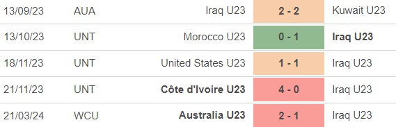Nhận định bóng đá U23 Iraq vs U23 UAE (0h00, 24/3), U23 Tây Á - Ảnh 3.