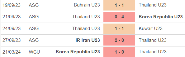 Nhận định bóng đá U23 Thái Lan vs U23 Jordan (0h00, 24/3), U23 Tây Á - Ảnh 3.