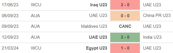 Nhận định bóng đá U23 Iraq vs U23 UAE (0h00, 24/3), U23 Tây Á - Ảnh 4.