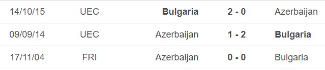 Nhận định bóng đá Azerbaijan vs Bulgaria (23h00, 25/3), giao hữu quốc tế  - Ảnh 2.