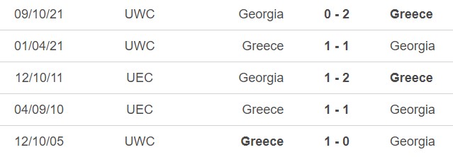 Nhận định bóng đá Georgia vs Hy Lạp (00h00, 27/3), play-off EURO 2024 - Ảnh 2.