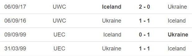 Nhận định bóng đá Ukraine vs Iceland (02h45, 27/3), play-off EURO 2024 - Ảnh 2.