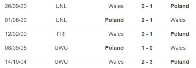 Nhận định bóng đá Xứ Wales vs Ba Lan (02h45, 27/3), play-off EURO 2024 - Ảnh 2.