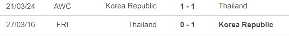 Nhận định bóng đá Thái Lan vs Hàn Quốc (19h30, 26/3), vòng loại World Cup 2026 - Ảnh 2.