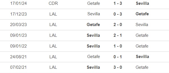Nhận định bóng đá Getafe vs Sevilla (20h00, 30/3), vòng 30 La Liga - Ảnh 2.