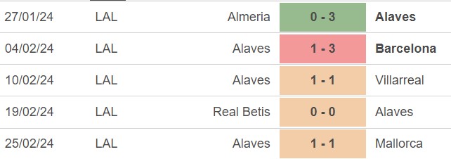 Nhận định bóng đá Osasuna vs Alaves (03h00, 5/3), vòng 27 La Liga  - Ảnh 3.