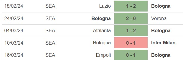 Nhận định Bologna vs Salernitana (17h30, 1/4), Serie A vòng 30 - Ảnh 2.