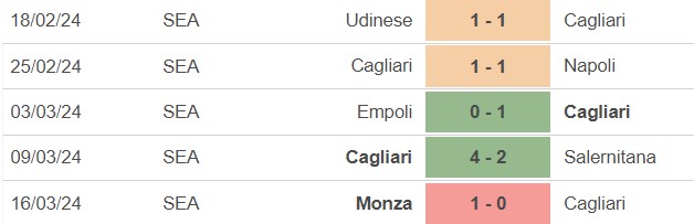 Nhận định Cagliari vs Verona (20h00, 1/4), Serie A vòng 30 - Ảnh 2.