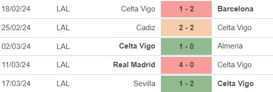 Nhận định bóng đá Celta Vigo vs Vallecano (19h00, 31/3), vòng 30 La Liga - Ảnh 3.