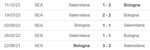 Nhận định Bologna vs Salernitana (17h30, 1/4), Serie A vòng 30 - Ảnh 4.