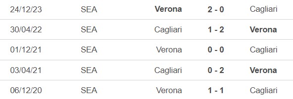 Nhận định Cagliari vs Verona (20h00, 1/4), Serie A vòng 30 - Ảnh 4.