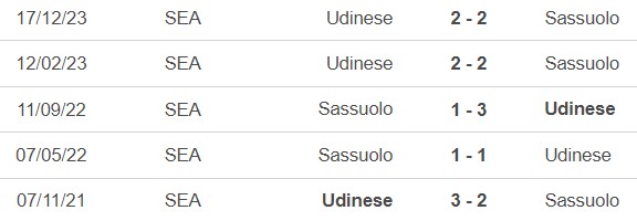 Nhận định Sassuolo vs Udinese (20h00, 1/4), Serie A vòng 30 - Ảnh 4.