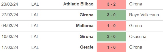 Nhận định bóng đá Girona vs Real Betis (21h15, 31/3), vòng 30 La Liga - Ảnh 3.