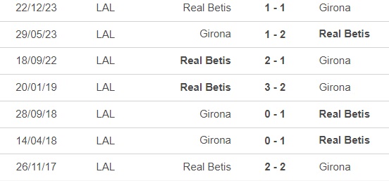 Nhận định bóng đá Girona vs Real Betis (21h15, 31/3), vòng 30 La Liga - Ảnh 2.