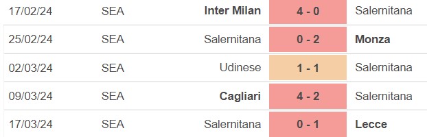 Nhận định Bologna vs Salernitana (17h30, 1/4), Serie A vòng 30 - Ảnh 3.