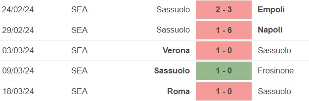 Nhận định Sassuolo vs Udinese (20h00, 1/4), Serie A vòng 30 - Ảnh 2.
