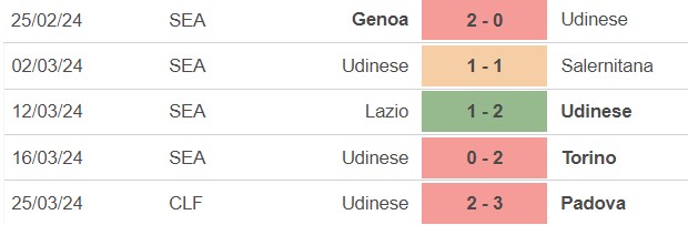 Nhận định Sassuolo vs Udinese (20h00, 1/4), Serie A vòng 30 - Ảnh 3.