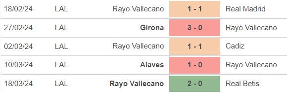 Nhận định bóng đá Celta Vigo vs Vallecano (19h00, 31/3), vòng 30 La Liga - Ảnh 4.